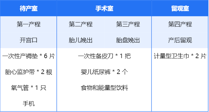 顺产妈妈的视角：进产房之后我都经历了什么？ 