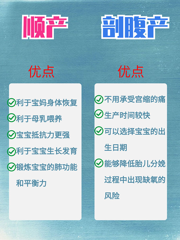 顺产or剖腹产？生孩子前必看！看完再根据自身情况决定哦~