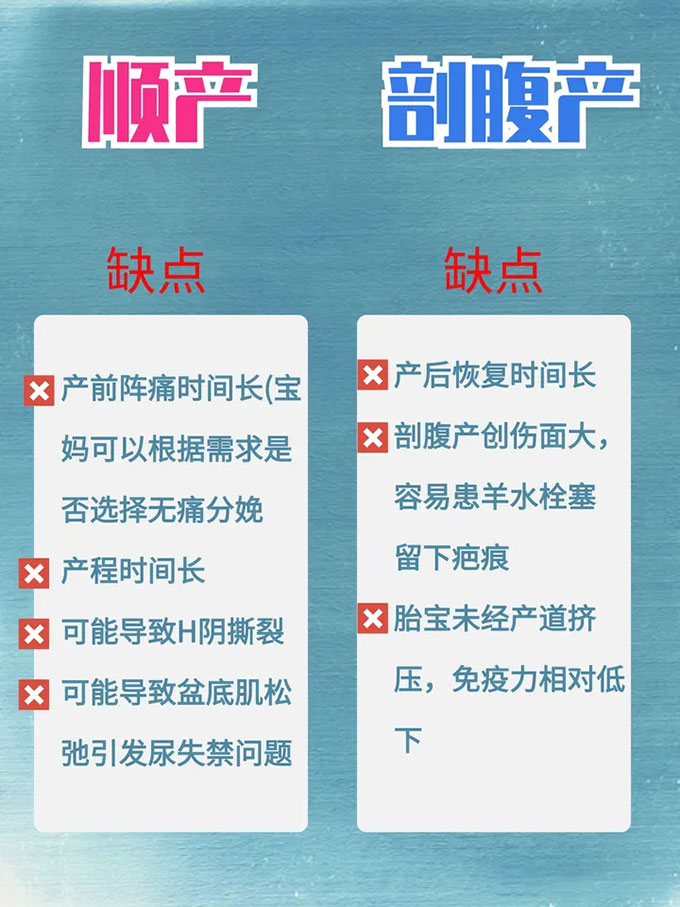 顺产or剖腹产？生孩子前必看！看完再根据自身情况决定哦~